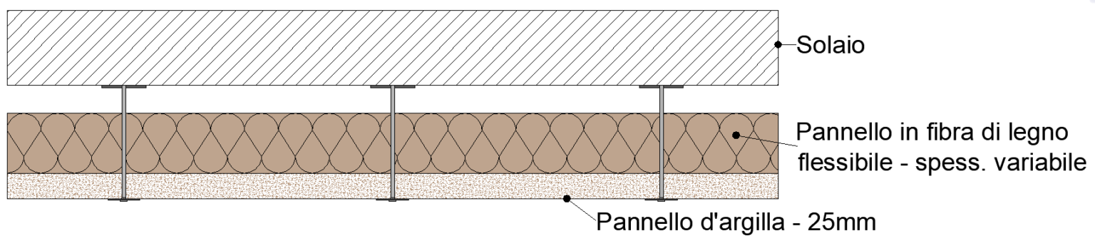 Pareti Controsoffitti Argilla Fibrogesso Gessofibra Leobodner Pareti Controsoffitti Argilla Fibrogesso Gessofibra Leobodner