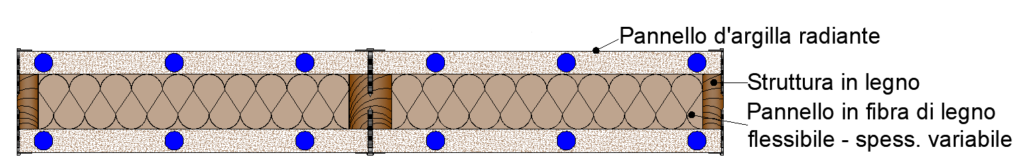 Pareti Controsoffitti Argilla Fibrogesso Gessofibra Leobodner Pareti Controsoffitti Argilla Fibrogesso Gessofibra Leobodner